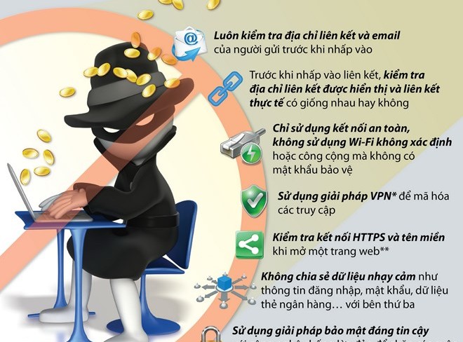 [Infographics] Làm thế nào để tránh bị lừa đảo tài chính trên mạng?