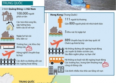 [Infographics] Những thiệt hại nặng nề do siêu bão Mangkhut gây ra