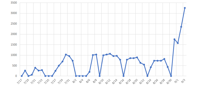 Nhiều quốc gia cảnh báo về các cuộc tấn công do thư rác gây ra Nhiều quốc gia cảnh báo về các cuộc tấn công do thư rác gây ra