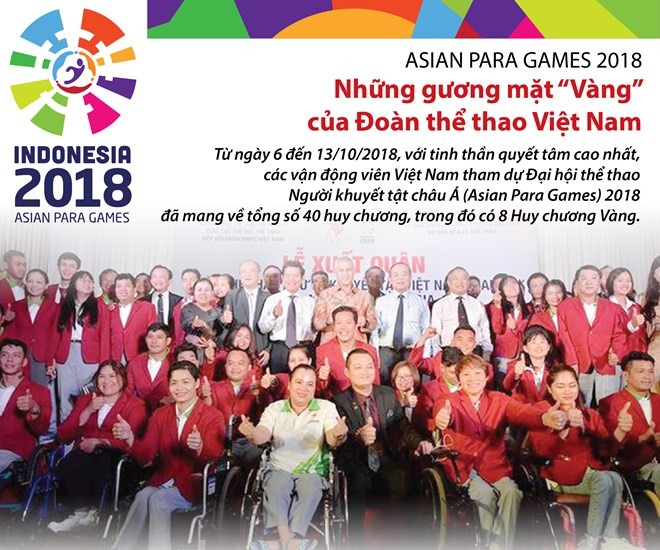 Những gương mặt “Vàng” của Đoàn thể thao Việt Nam tại Asian Para Games