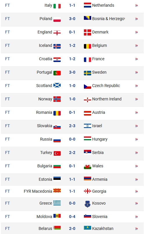 Kết quả lượt trận thứ 4 UEFA Nations League 2020/21