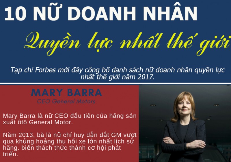 10 nữ doanh nhân quyền lực nhất thế giới năm 2017