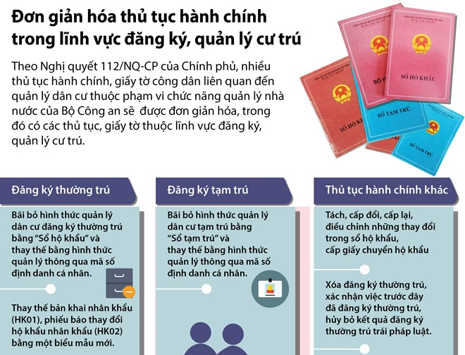 [Infographics] Đơn giản hóa thủ tục hành chính trong quản lý cư trú