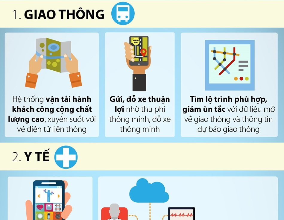 Đô thị thông minh: 5 lĩnh vực người dân sẽ hưởng lợi