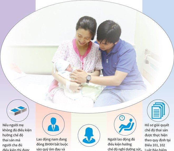 [Infographics] Những điểm mới được dự kiến đề xuất về chế độ thai sản