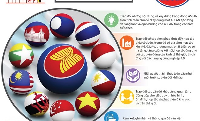 Hội nghị Cấp cao ASEAN lần thứ 33 và các Hội nghị Cấp cao liên quan