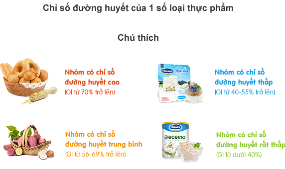 Chế độ ăn uống và bệnh đái tháo đường (ĐTĐ)