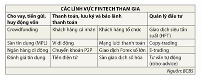 8 diem noi bat trong dieu hanh chinh sach tien te va hoat dong ngan hang 2017