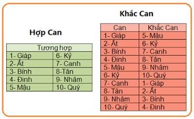 xông nhà, năm Bính Thân 2016