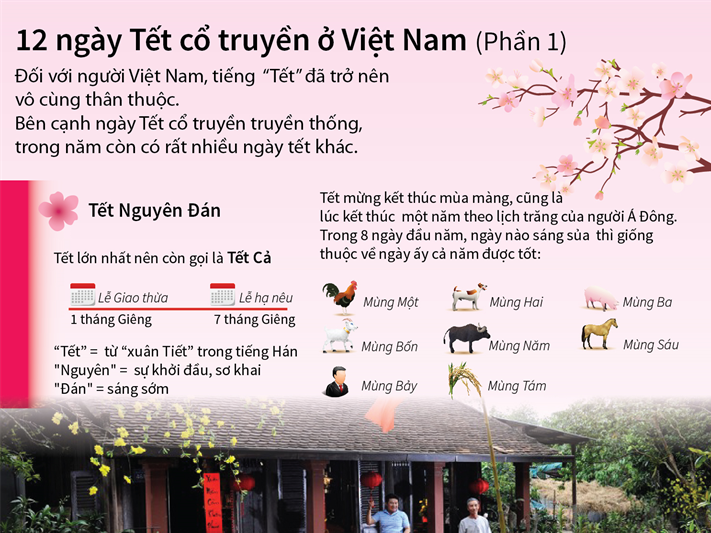 [Infographic] 12 ngày Tết cổ truyền ở Việt Nam