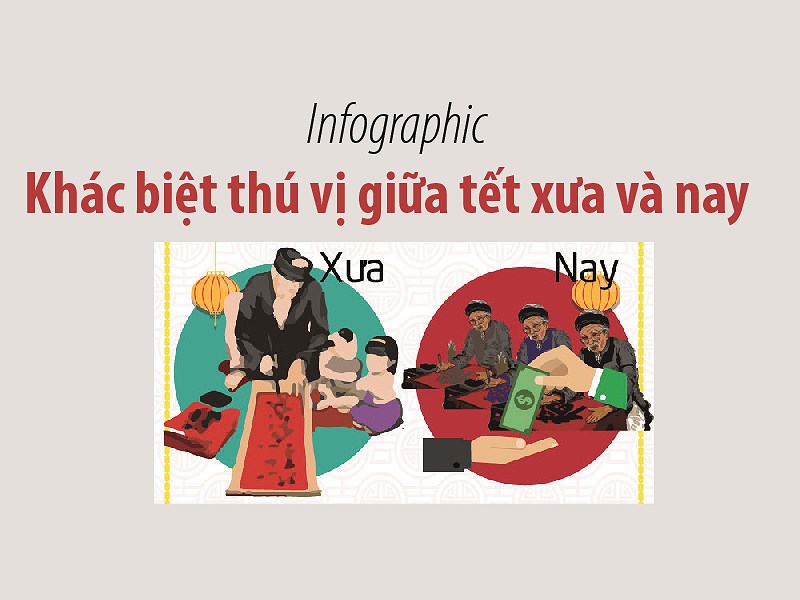 Khác biệt thú vị giữa Tết xưa và nay