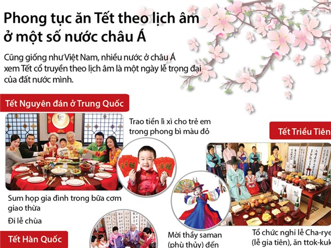 [Infographic] Phong tục ăn Tết theo lịch âm ở một số nước châu Á