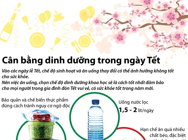 [Infographic] Cân bằng dinh dưỡng trong ngày Tết