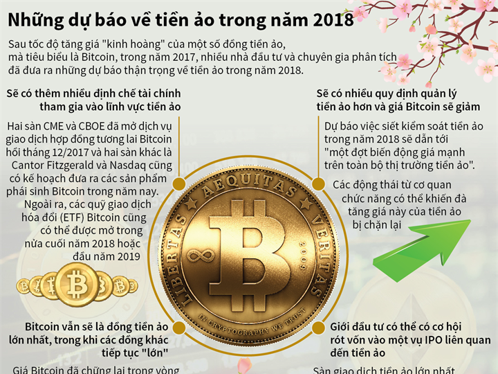 [Infographic] Những dự báo về tiền ảo trong năm 2018