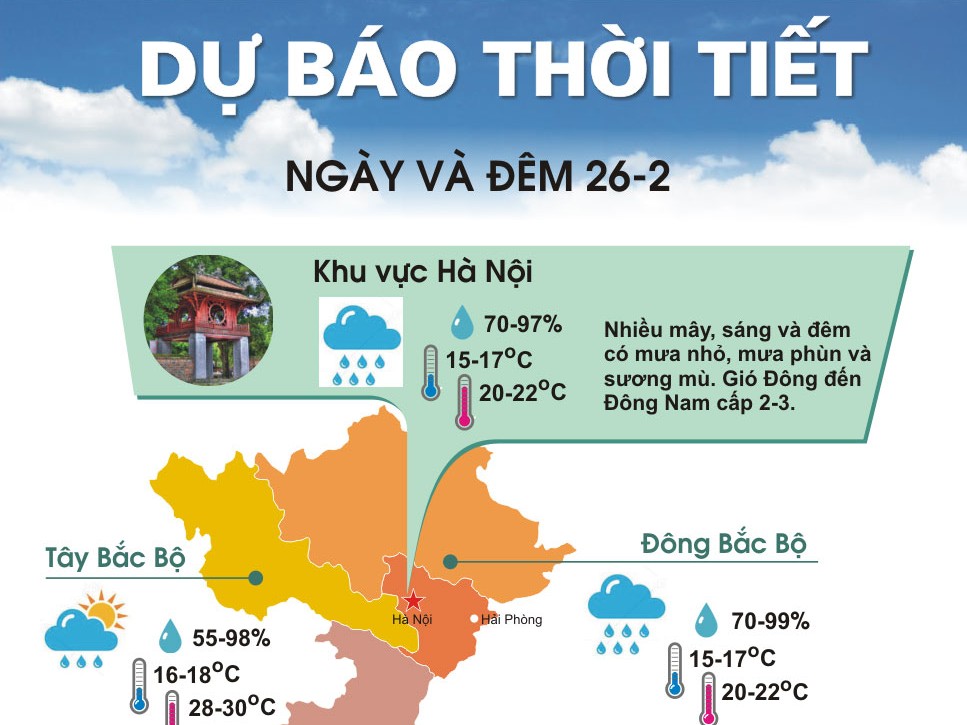 Bắc Bộ duy trì tình trạng mưa phùn, trời rét