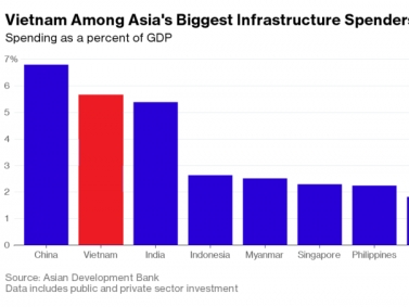 Việt Nam là một trong những nước dẫn đầu về đầu tư hạ tầng tại châu Á