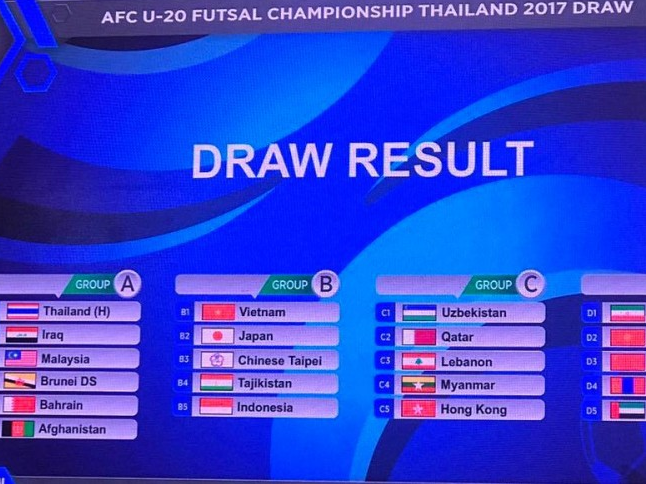 U20 futsal Việt Nam rơi vào bảng đấu rất khó ở giải châu Á