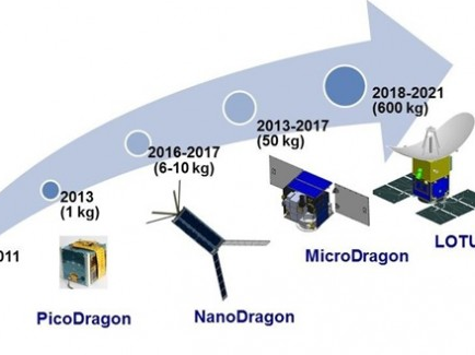 Việt Nam phóng vệ tinh Micro Dragon vào cuối năm 2018