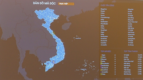 Số lượng các cuộc tấn công mạng nhằm vào Việt Nam giảm mạnh