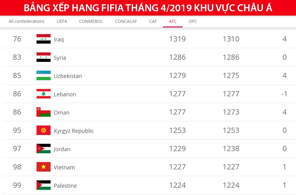 king cup 2019 anh huong den viet nam tai vong loai world cup 2022