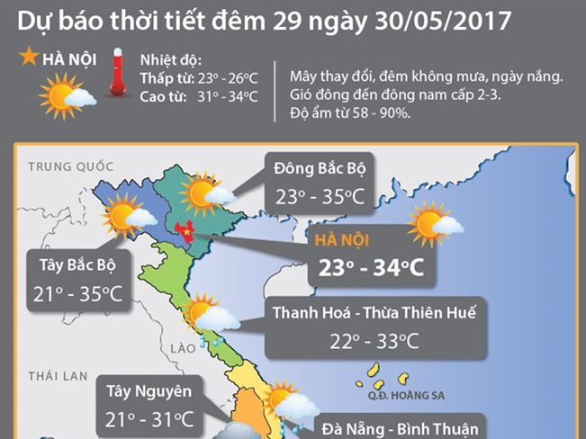 Bắc Bộ có nắng nóng cục bộ, Bắc Biển Đông đề phòng lốc xoáy