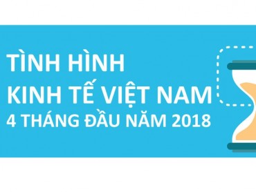 Infographic: Bức tranh kinh tế Việt Nam 4 tháng đầu năm 2018