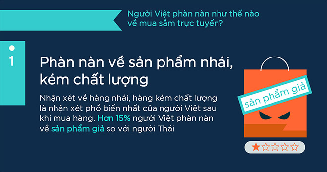 6 dieu nguoi viet thuong phan nan ve mua hang online