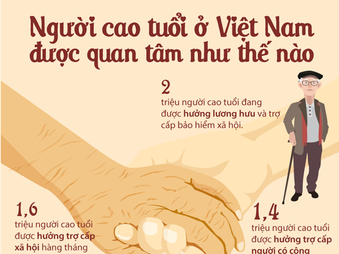 Người cao tuổi ở Việt Nam đang được quan tâm như thế nào?