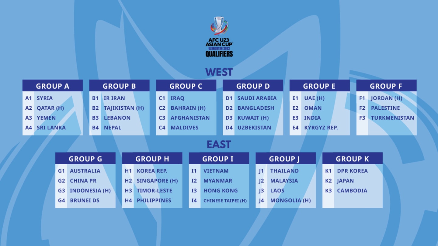AFC U23 Asian Cup Uzbekistan 2022 - Qualifiers Draw Result