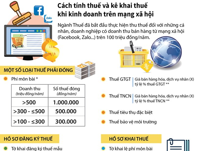 Cách tính thuế và kê khai thuế khi kinh doanh trên mạng xã hội