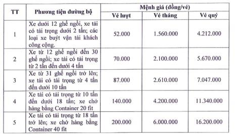 chot phi qua ham duong bo lon thu 2 viet nam