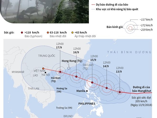 Ngày 17/9, siêu bão Mangkhut tiến thẳng vào các tỉnh ven biển Bắc Bộ