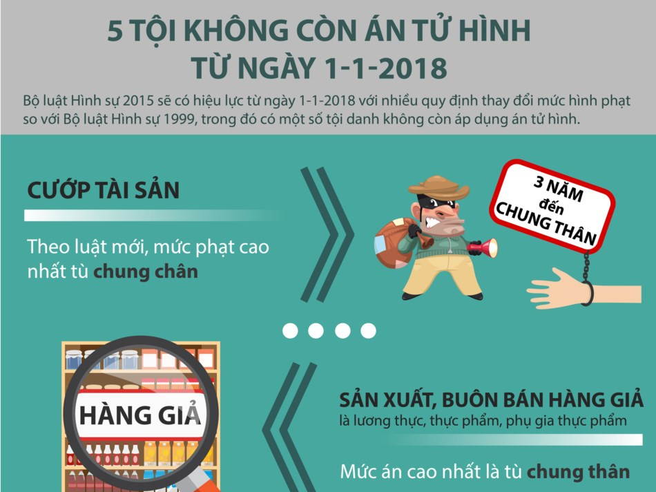 5 tội danh không còn án tử hình từ ngày 1/1/2018