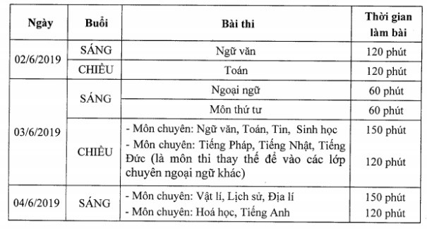 chi tiet lich tuyen sinh vao lop 10 cac truong thpt chuyen cua ha noi