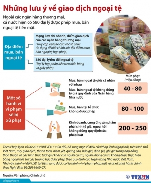 [Infographics] Nhận diện các hành vi mua bán ngoại tệ trái pháp luật