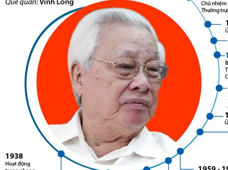 [Infographics] Đồng chí Võ Văn Kiệt - một nhà lãnh đạo tài năng