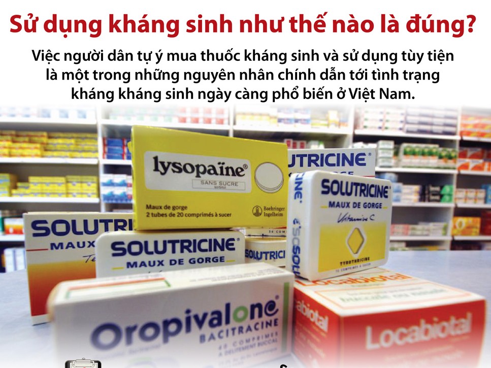 Sử dụng kháng sinh như thế nào là đúng cách?