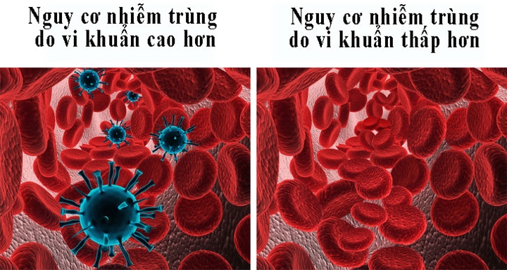 8 dieu nguoi nhom mau o nen biet