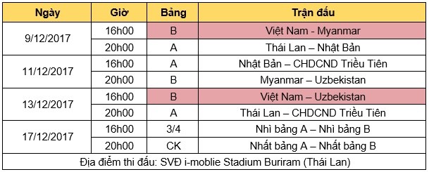 27 cau thu u23 viet nam sang thai lan du giai m 150 cup 2017