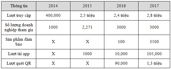 28 trieu luot truy cap mua sam trong ngay online friday 2017