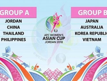 Đội tuyển nữ Việt Nam rơi vào bảng cực khó tại Asian Cup nữ 2018