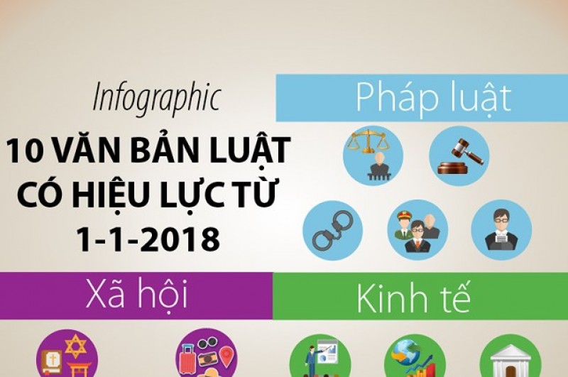 10 văn bản luật có hiệu lực từ 1-1-2018