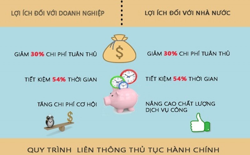 Liên thông 11 thủ tục hành chính ở Bộ Tài nguyên và Môi trường