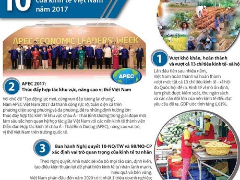 10 sự kiện kinh tế nổi bật của Việt Nam năm 2017