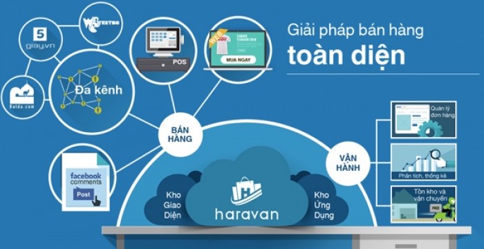 Haravan cung cấp giải pháp bán hàng từ online cho tới offline