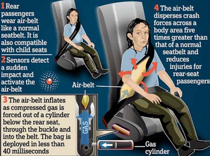 Vì sao phải thắt dây an toàn khi ngồi trên xe ô tô?