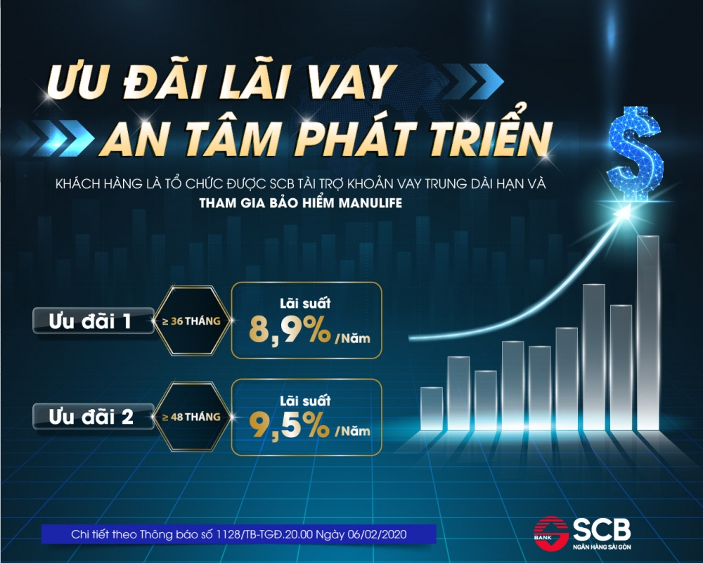 SCB triển khai gói vay ưu đãi chỉ 8,9%/năm dành cho doanh nghiệp