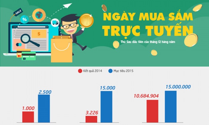 4/12: Ngày mua sắm trực tuyến lớn nhất Việt Nam