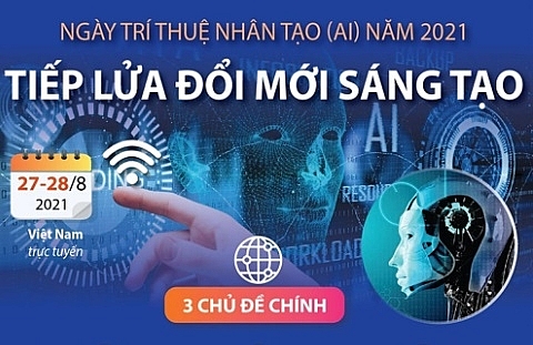 “Ngày Trí tuệ nhân tạo 2021” – Nơi hội tụ những “siêu sao AI” hàng đầu thế giới